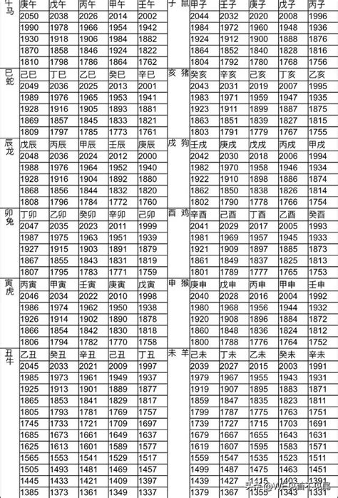 53歲屬什麼生肖|十二生肖查詢生肖年份查詢